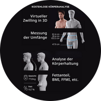 3D Bodyscan